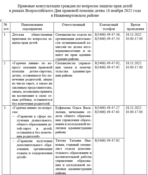 Правовые консультации граждан по вопросам защиты прав детей 18.11.2022.